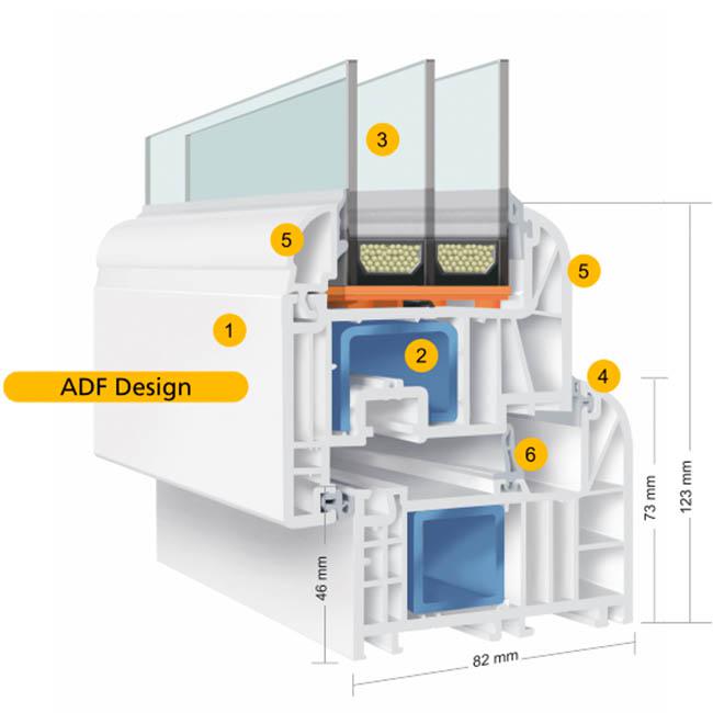 Design Fenster für höchste Ansprüche